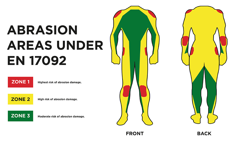 2026 EN17092 ZONE DIAGRAM